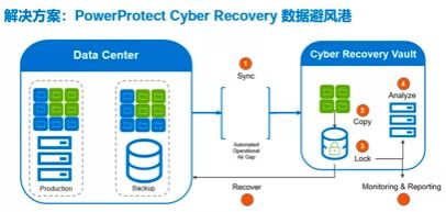 戴爾科技集團安全方案 協(xié)助客戶應對未來的數據風險